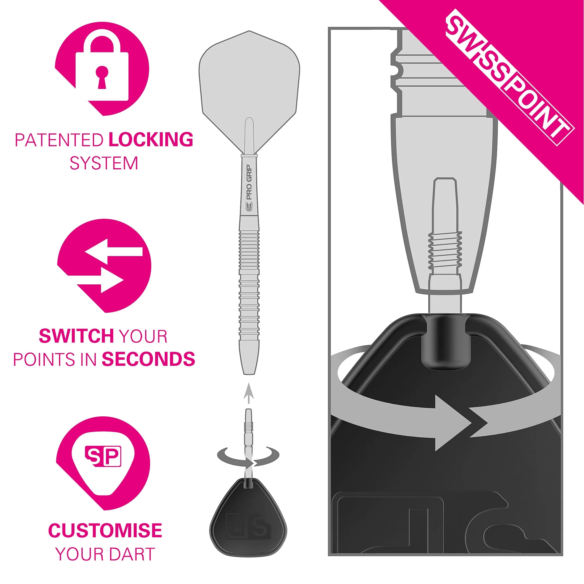 Target SWISS Point Nano